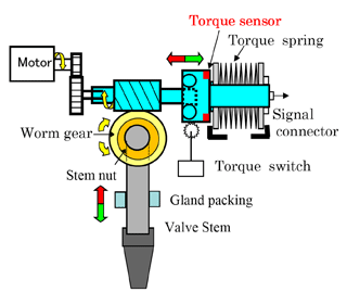 spring pack sensor